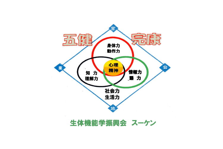 有限会社生体機能学振興会スーケン